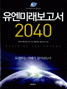 ̷ 2040